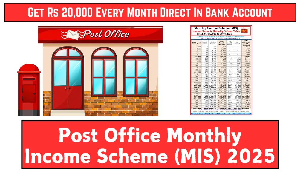 Post Office Monthly Income Scheme (MIS) 2025